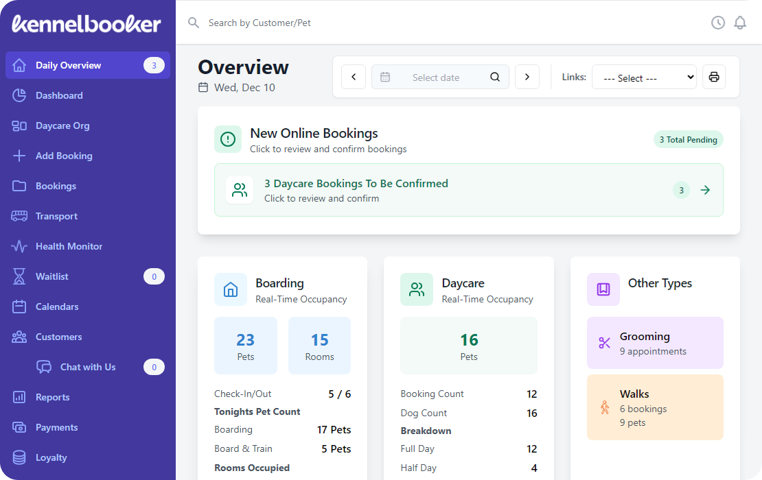 KennelBooker daily overview dashboard showing daycare occupancy