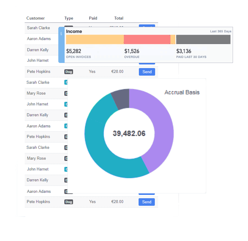 QuickBooks and KennelBooker